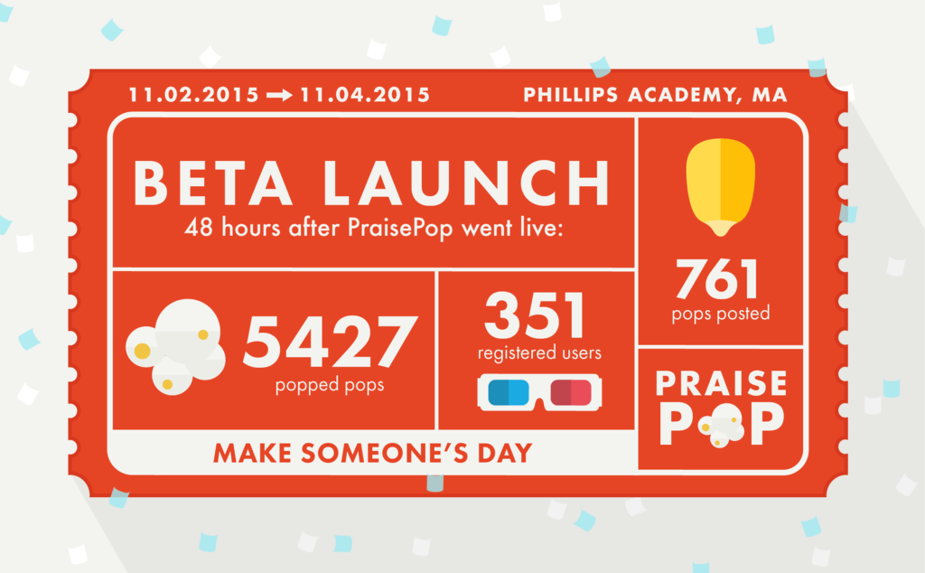 trypraisepop's tweet photo. After just two days of PraisePop, here's whats poppin' @phillipsacademy.  #praisepop #whatspoppin https://t.co/GzdXiGB1BA