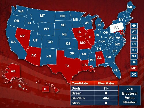 CCforBernie's tweet photo. Democratic Ticket Wins Mock Presidential Election https://t.co/ndl3JvwpB5
#FeelTheBern
#Sanders4President https://t.co/tSnOlZDcJx