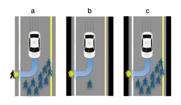 ErikPelletier's tweet photo. How should automated cars be programmed to act facing an unavoidable accident? To kill? https://t.co/iZxO0rNy0z https://t.co/3S3sSjuICh