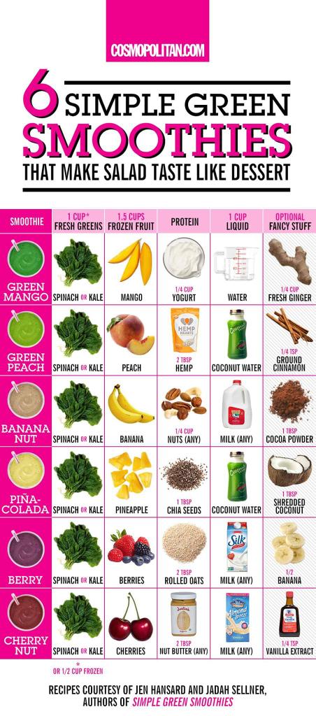 onlytenseconds's tweet photo. Salad like dessert? https://t.co/2riSB0yw5I