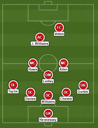With the squad announced for the Holland game, how would you line up?

Here's my early thoughts, subject to change.
