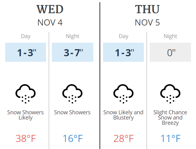 Can't argue with a #snow forecast like that!  #coppermtn