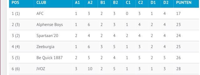 AFCjeugd's tweet photo. AFC wederom beste amateur jeugdopleiding obv competitieniveau seizoen 15/16 #tros https://t.co/gQ7tq9ODI8