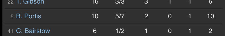 jeremybranson's tweet image. Great stuff right here...71% in 10 min for 10 points. Nice! @BPortistime #Bulls #AbsoluteAthlete #watchthisone