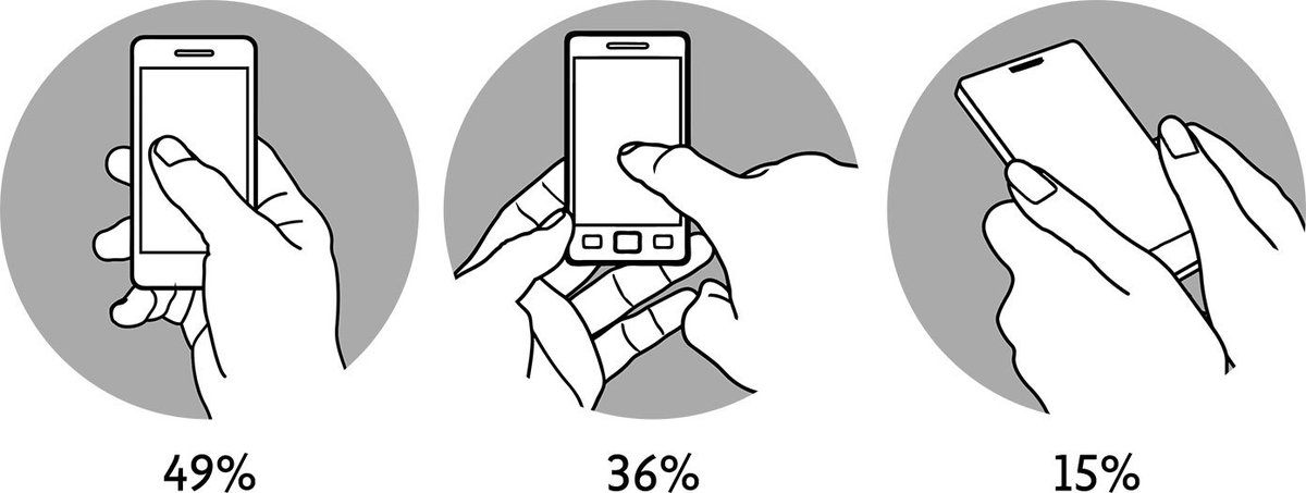Access_Stippen's tweet photo. How We Hold Our Gadgets &amp; how to use this info for UX design https://t.co/Ye5YHEgydZ via @alistapart https://t.co/VhIYbiypjN