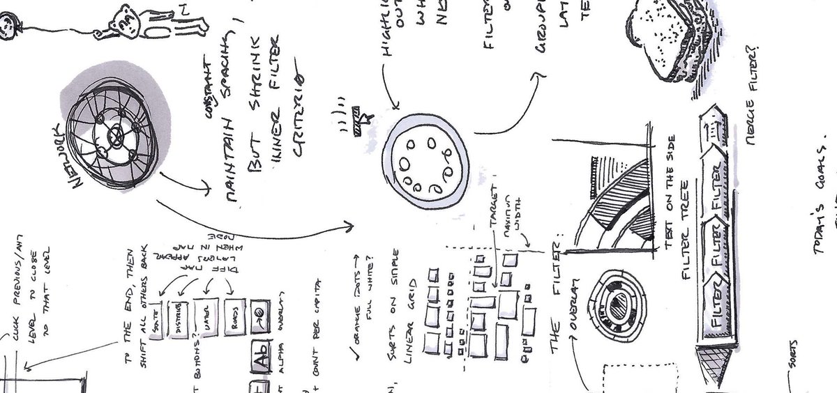 OpenIDEO's tweet image. Designing for action? Don&apos;t forget to design for adaption, too @HarvardBiz ideo.to/ODt4sx