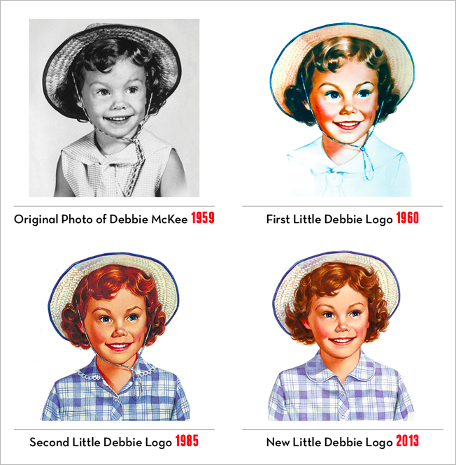 Little Debbie through the years.