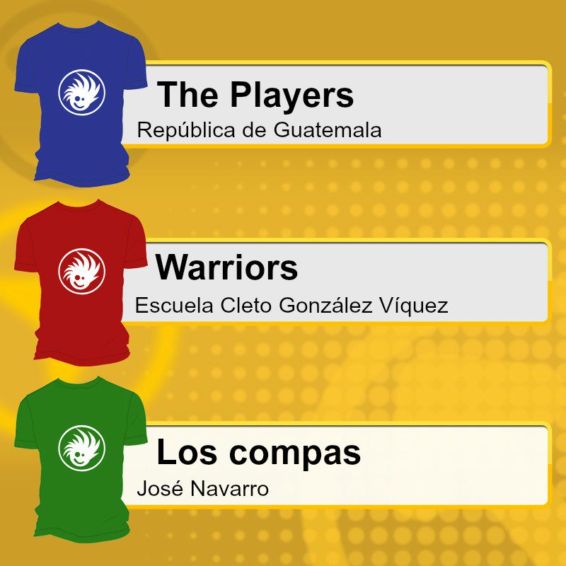 EUP_CR's tweet photo. ¡Estos son los equipos de hoy!
Ellos van a lugar por ganar ese único premio #EUPCR https://t.co/OMeiVVuQl5