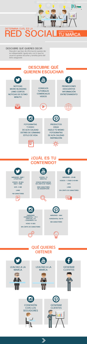 alfredovela's tweet photo. Determina cuál es la Red Social perfecta para tu Marca #infografia #infographic #socialmedia https://t.co/36bYdLPu4j https://t.co/ARcB3z9AVq