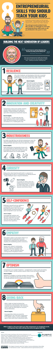 Lakeside_Photo's tweet photo. Skills To Grow The Entrepreneurial Spirit Within Children https://t.co/s3xwjEcmxG https://t.co/yVlGDzemgU
