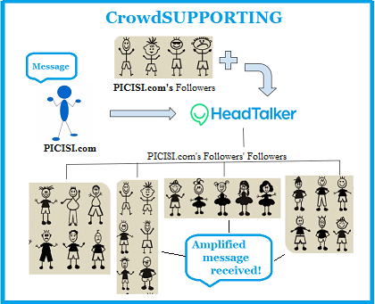PICISIproject's tweet photo. #Crowdsupporting is mass social outreach w/ a single message
https://t.co/Tka1H0zFmc
https://t.co/nvwM8W3Hvx https://t.co/k0LWb1dShb