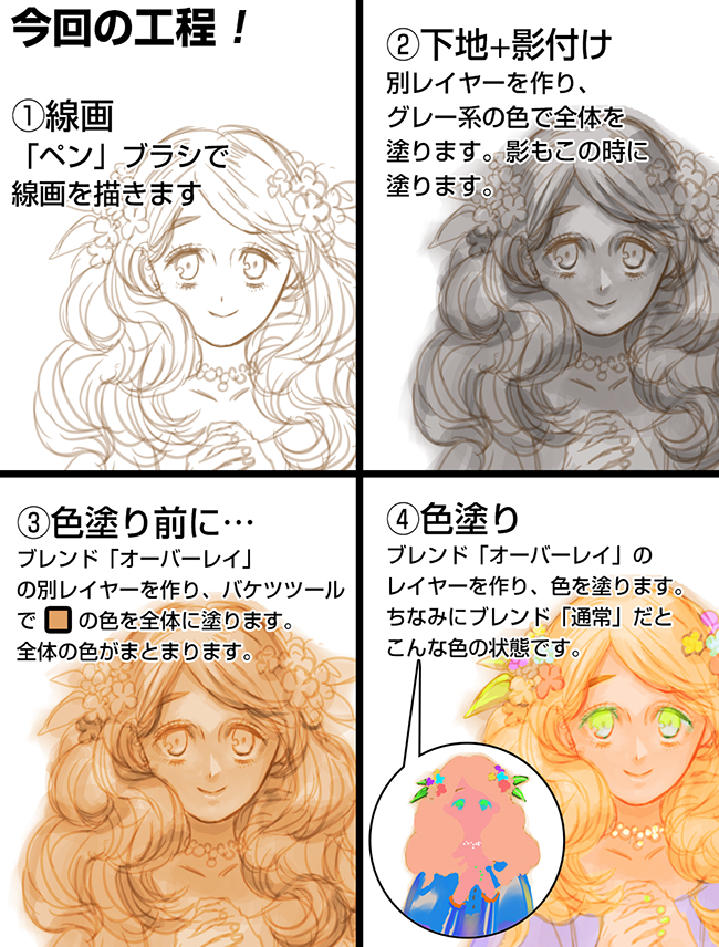 メディバンペイントで描いてみたまとめ Twitter