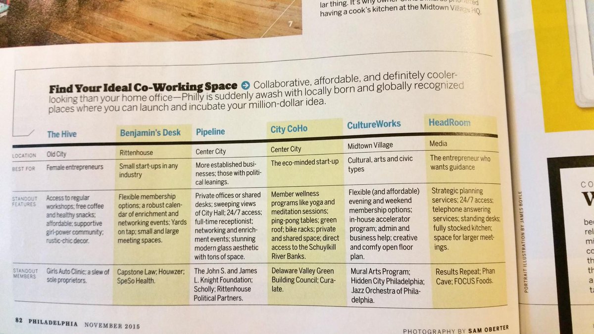 HeadRoom2Grow's tweet image. .@phillymag went looking for the best #coworking spaces and who did they find? We’re honored to be featured!