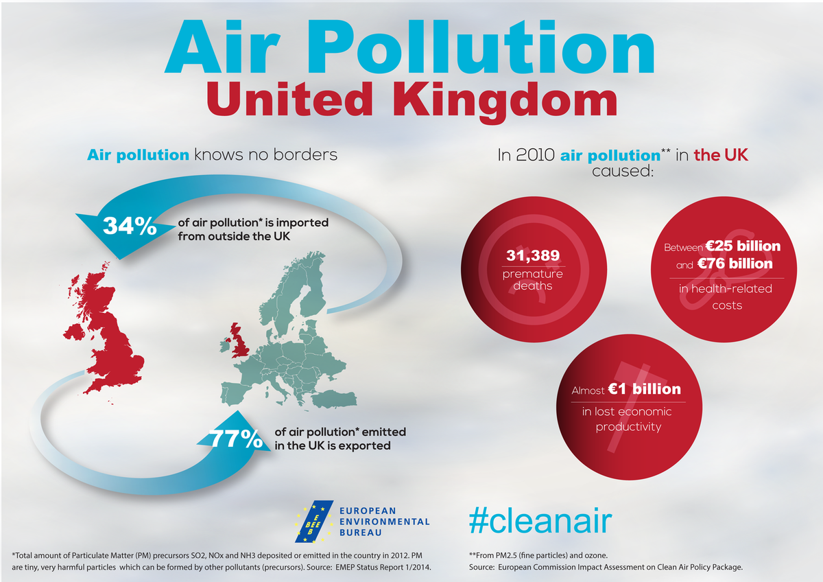 canyhfoe's tweet photo. : Great! @EUparliament voted for #CleanAir incl agri emissions! Crucial to save UK lives from #airpollution https://t.co/yKPcveuKTN