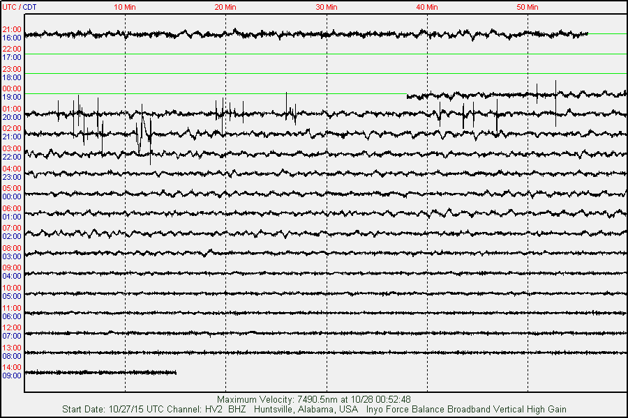alabamaquake's tweet photo. The 10/28/15 AlabamaQuake seismic summary w/ #earthquake #news &amp; history https://t.co/u5oMvgJBdi https://t.co/J33vjRRVgf
