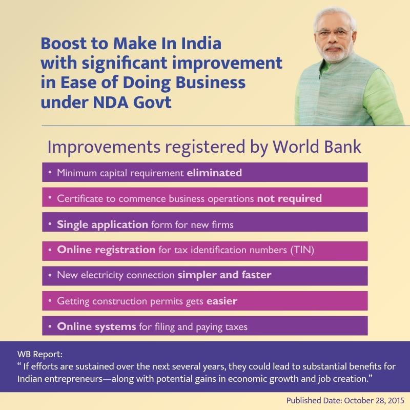 aman_bhattad's tweet photo. Boost to Make In India with significant changes with ease of doing business
Read and Share https://t.co/cJU7AXydxW https://t.co/UHwaBuNWHa