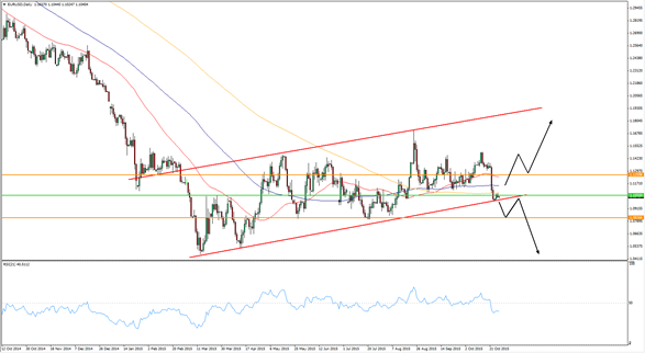 AgoraBAQ's tweet image. La #FED et la #BCE  toutes deux sous pression, par @EoleTrading  goo.gl/5mkaB4 #eurdollar #eurusd #forex