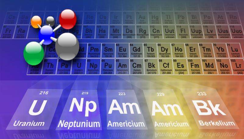 LosAlamosNatLab's tweet photo. .@Livermore_Lab collaboration discovers five new atomic nuclei - https://t.co/AzUrVSn0VE #isotopes #nuclides https://t.co/QzpdmxXCsM