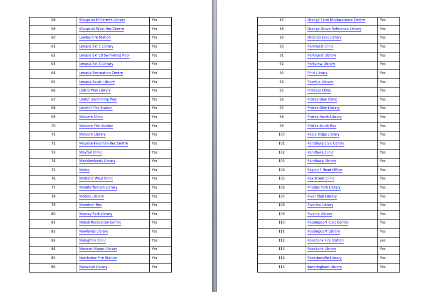 CityofJoburgZA's tweet image. We are rolling out 1k hot spots of free wifi accross Joburg. Wifi is already live at attached sites #Joburgatwork^TK