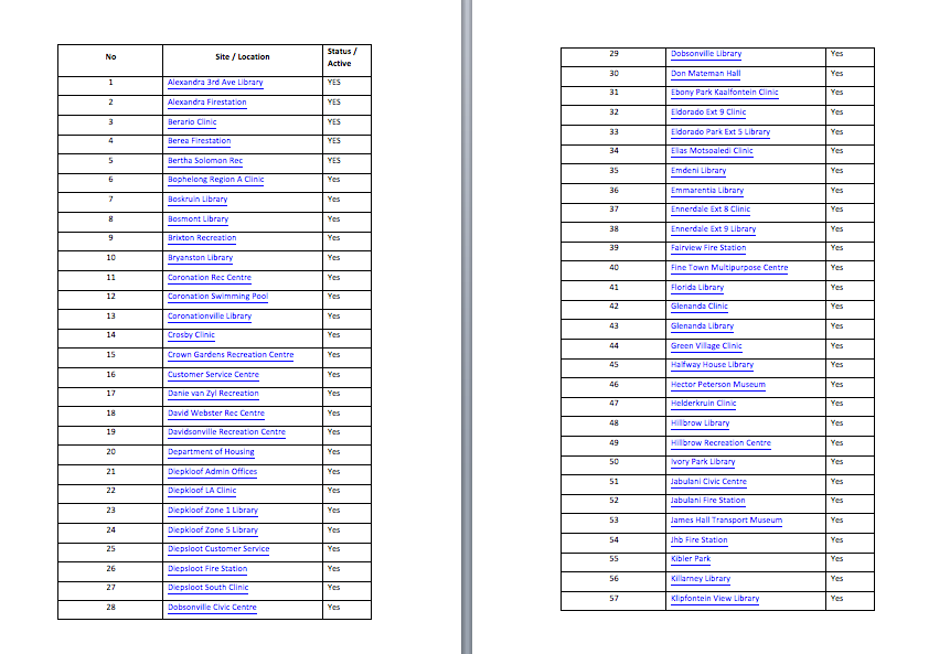 CityofJoburgZA's tweet image. We are rolling out 1k hot spots of free wifi accross Joburg. Wifi is already live at attached sites #Joburgatwork^TK