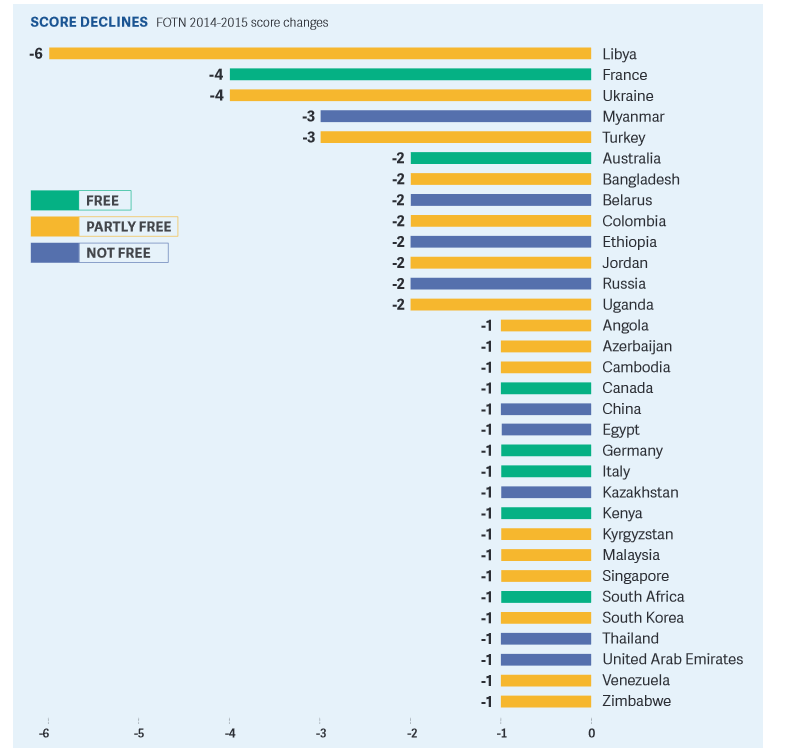 Crece por quinto año consecutivo censura en internet - CSadf8bWEAATn0n