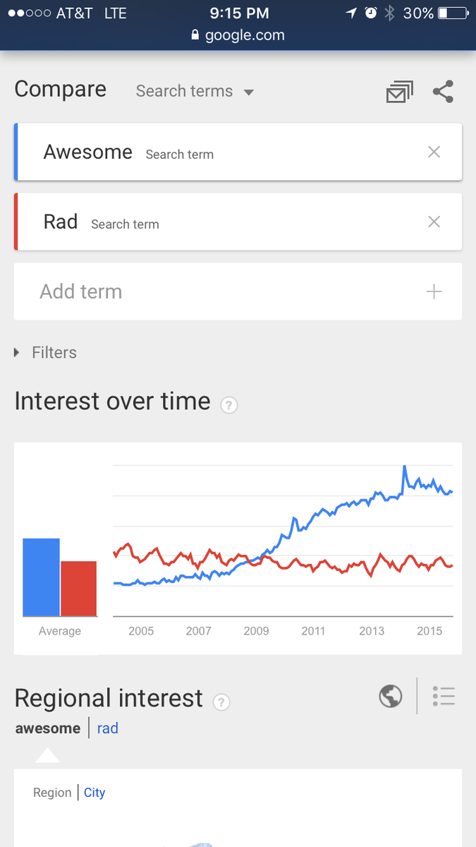 VsGraphs's tweet image. Awesome vs. Rad