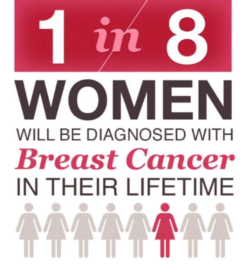 carameldlite73's tweet image. Breast Cancer Awareness Month #GetCheck #KnowTheFacts 💞