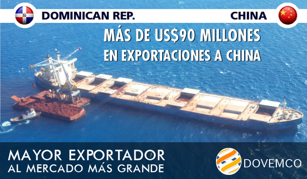 dovemco's tweet photo. Con más de 90 millones de dólares, DOVEMCO es mayor exportador dominicano a China. Podemos!! #ChinaEsOportunidad https://t.co/U3oDe9dBC1