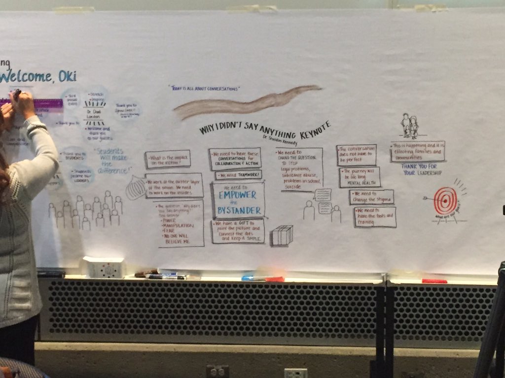 MRULeadChange's tweet photo. Our learning journey today, so far! #MRUCAC @viclarity_ https://t.co/p8hMhrPDGO