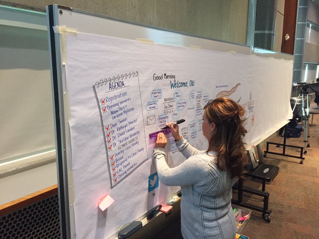 MRULeadChange's tweet photo. Our learning journey today, so far! #MRUCAC @viclarity_ https://t.co/p8hMhrPDGO
