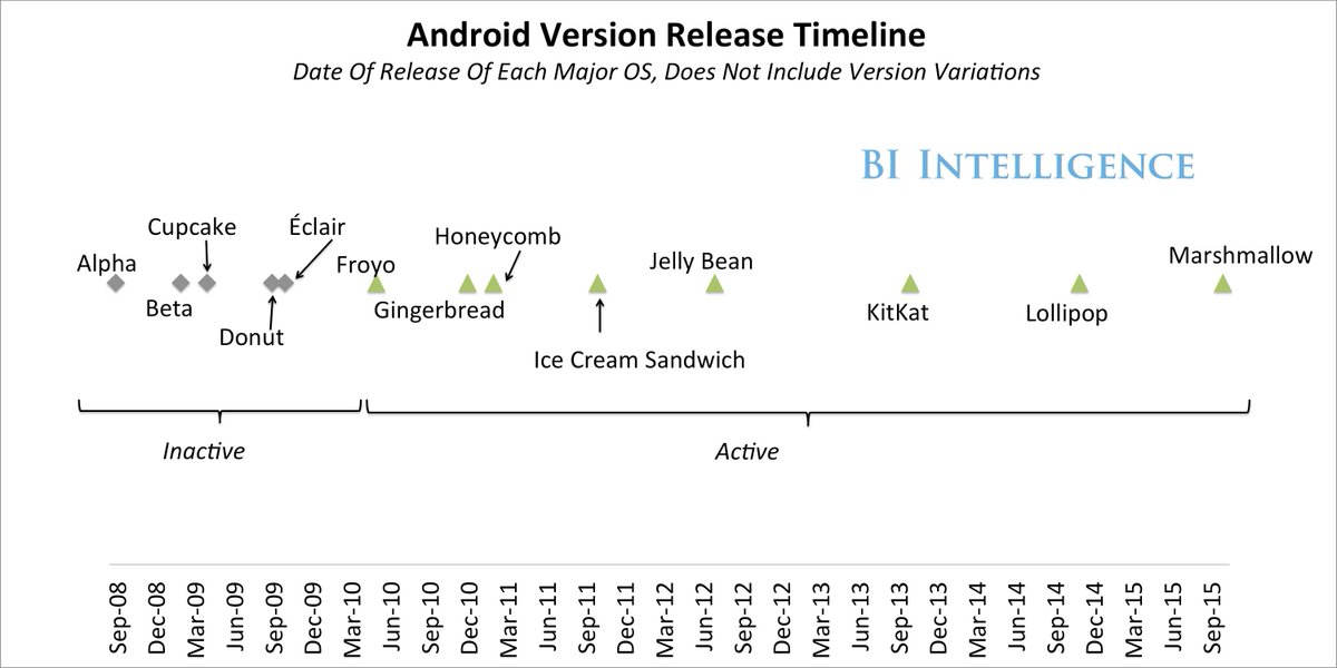 insidertechbiz's tweet photo. Android has unique challenges to overcome as the smartphone market expands https://t.co/cN5nDa1JPM https://t.co/QY8VZXHcFv