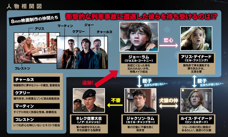 スーパー８ 映画とかドラマとか色々見てみたよ