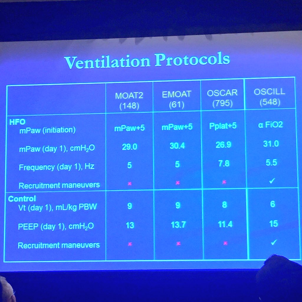 CCCForum's tweet photo. Dr Meade presenting prelim meta analysis data on HFO in ARDS, here are patient and trial characteristics #cccf2015 https://t.co/ivFO1SNoB6