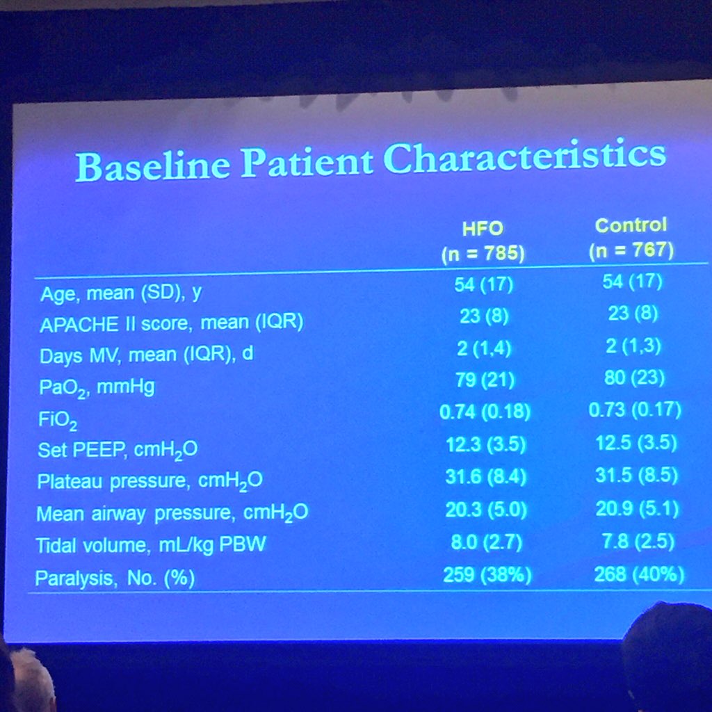 CCCForum's tweet photo. Dr Meade presenting prelim meta analysis data on HFO in ARDS, here are patient and trial characteristics #cccf2015 https://t.co/ivFO1SNoB6