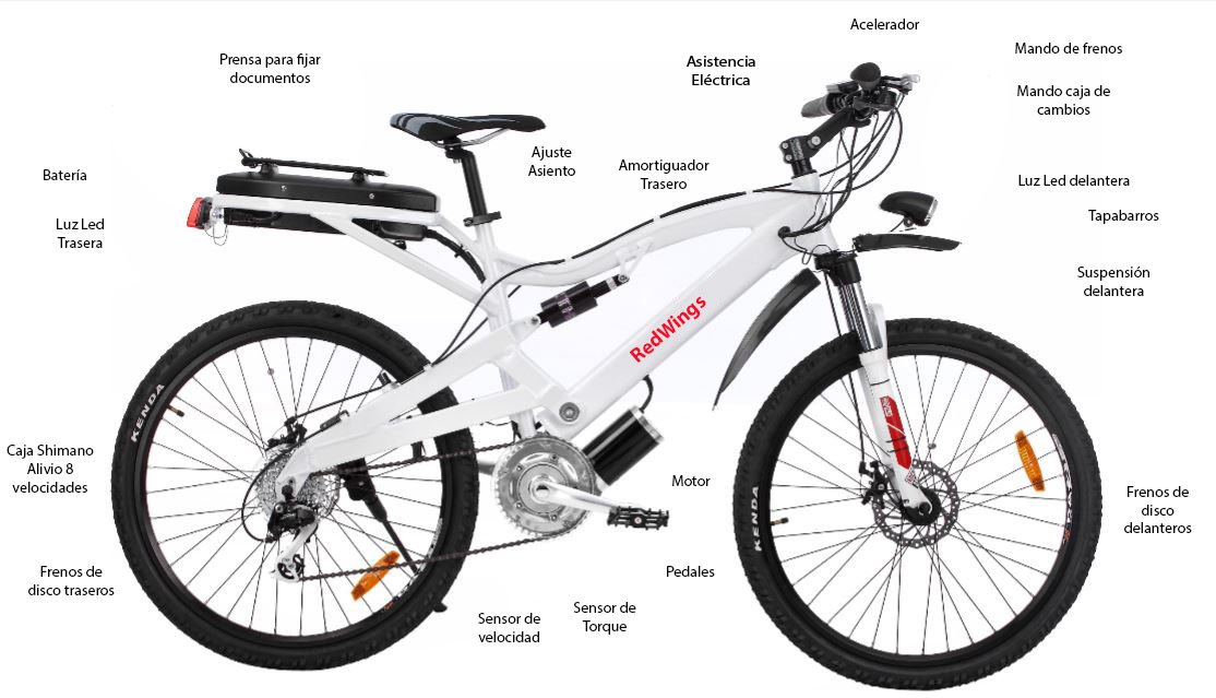 No + taco, No + gasolina cara. #RedWings #Bicicleta #Eléctrica, la mejor en tecnología y calidad de sus componentes. Visítanos en redwings.cl   <a href="/RT_Comercio/">RT Comercio Online</a>
