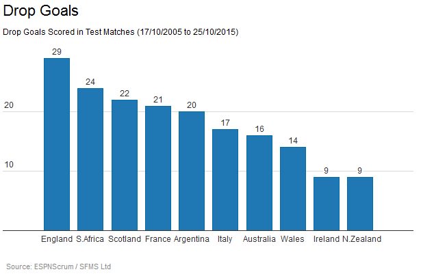 Irish Times Data tweet media