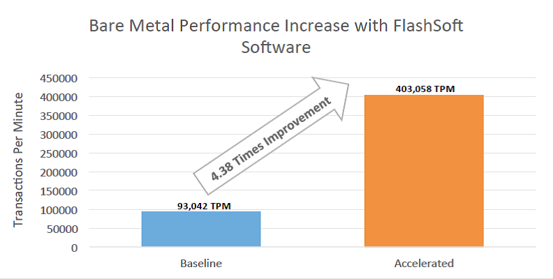 FlashSoftTeam's tweet photo. See what's behind #FlashSoft's server-tier caching enhancements for #WinServer at #Summit15 https://t.co/tirHACDFnB https://t.co/XEuVnWwAnF