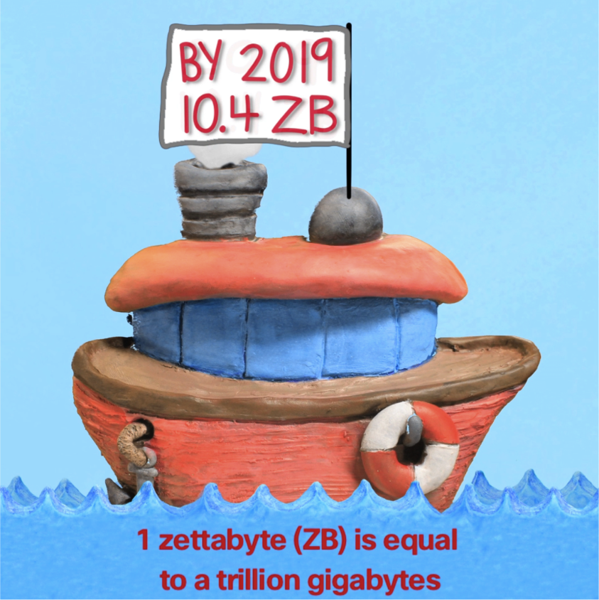 ciscoDC's tweet photo. Global #datacenter IP traffic in 2019 will be 3X greater than it was in 2014. #CiscoGCI https://t.co/Bl5y7iIP9I https://t.co/K4UiSYCrtk