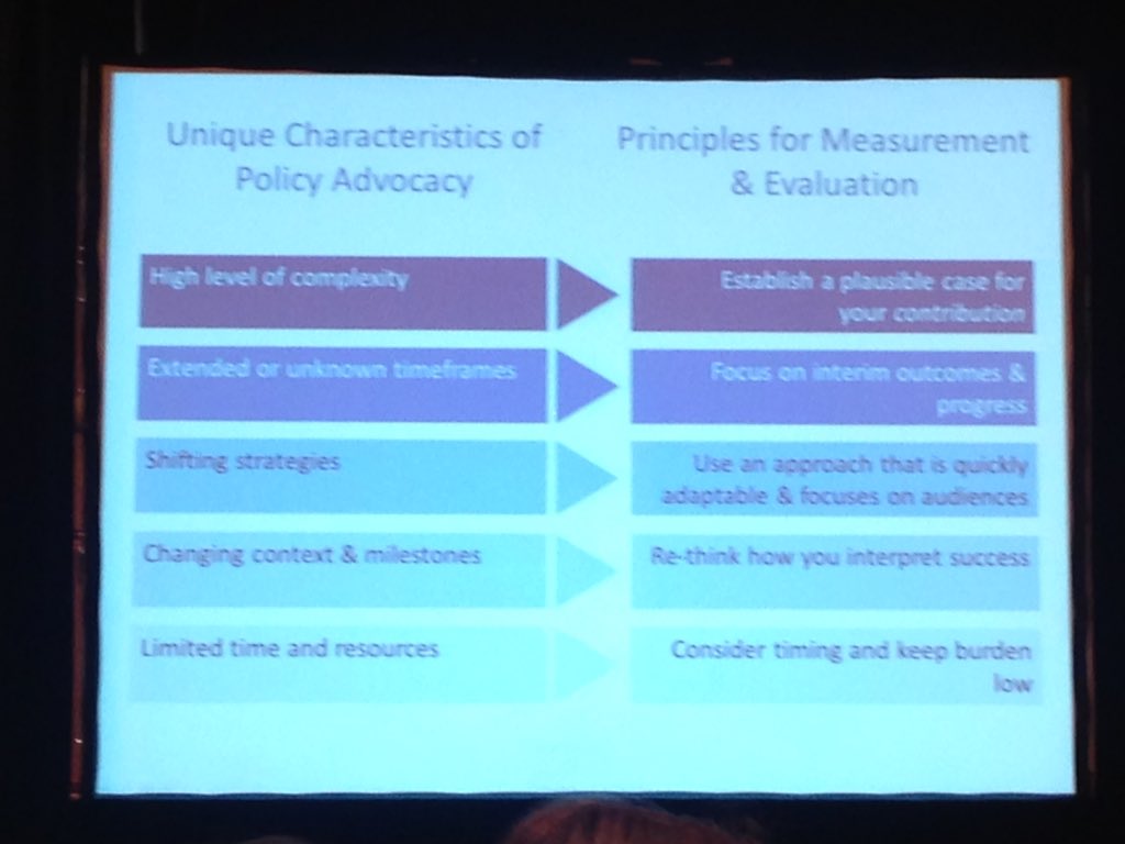 jennmiller1973's tweet photo. #PFC2015: Tanya Beer shared useful signposts for evaluating impact of #policy and #advocacy work. https://t.co/5O6Mambxtn