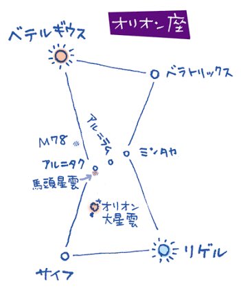 星bot Yougrina Twitter 星bot Yougrina Twitter