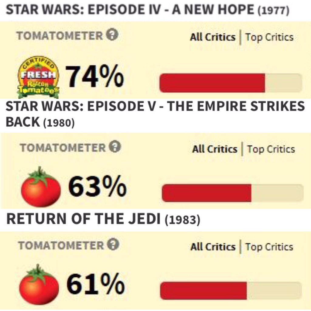 Star Wars: Episode III - Revenge of the Sith - Rotten Tomatoes