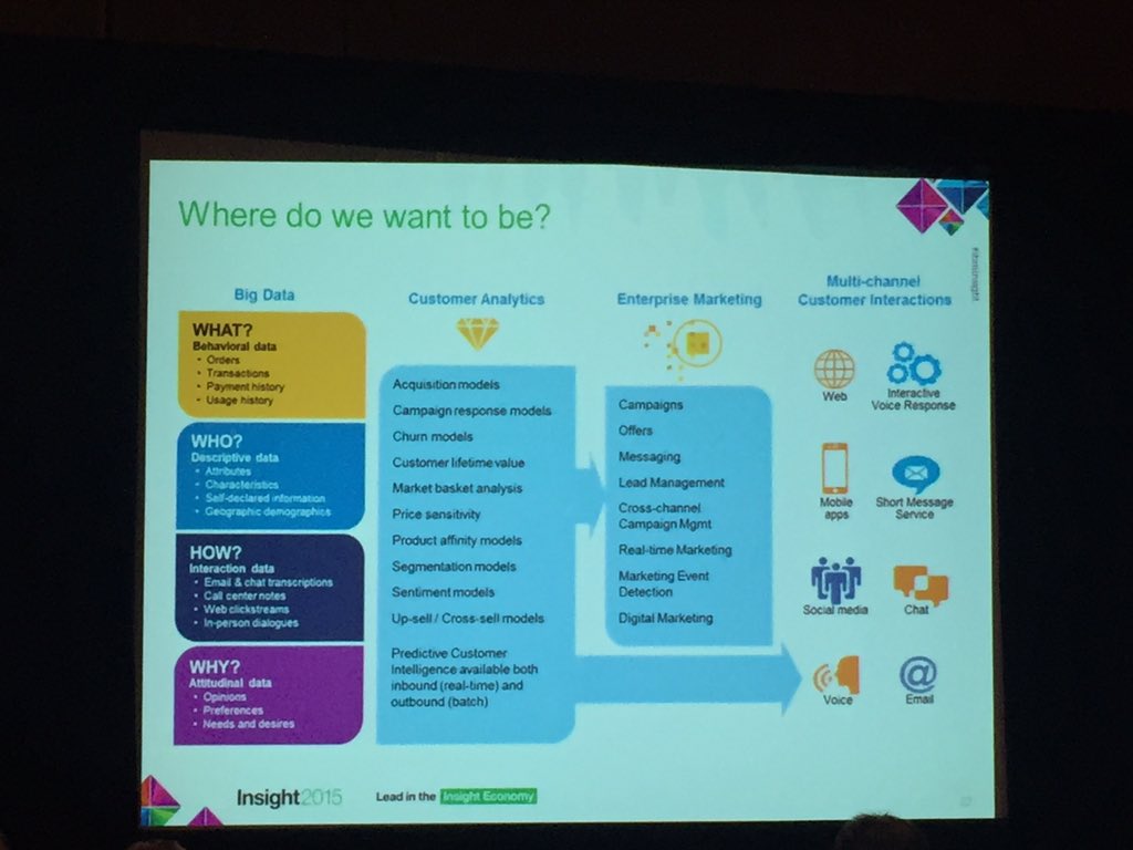 ttulisalo's tweet photo. SunCorp improves customer retention, satisfaction & improve share of wallet with #IBMPCI #IBManalytics #IBMInsight https://t.co/WnVHIc9Y2x