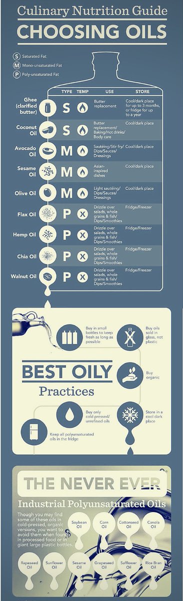 thesobedetox's tweet photo. What is the right oil? Here is a quick cheat sheet on oils to add to your food. #wellnesswednesday #SoBeHealthy https://t.co/CbAwXnJnAt