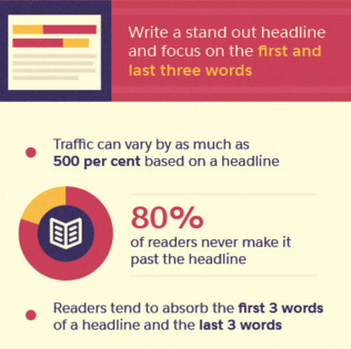 socialmedia2day's tweet photo. A great #headline can increase your traffic by 500%. https://t.co/hj2igphpQ8 https://t.co/ad04W8h2wp