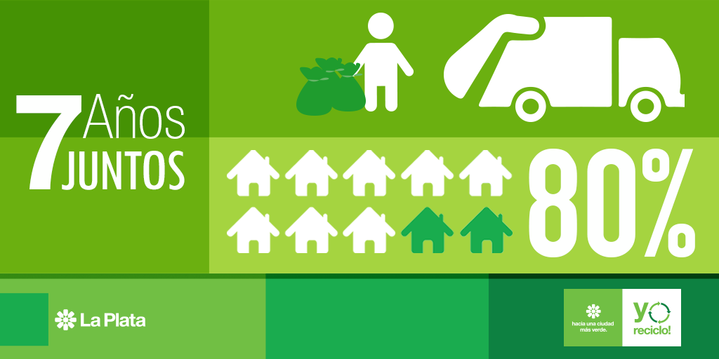 YoRecicloMLP's tweet photo. El Plan @YoRecicloMLP abarca un 80% de la población del partido. 
Sigamos haciendo de #LaPlata  #UnaCiudadMásVerde. https://t.co/fiRcgejWG3