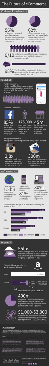lur_gu's tweet photo. ¿Cómo será el futuro del #ecommerce? https://t.co/qBuzEgNLJ4 vía @mktfan https://t.co/WQZwUqPSsM