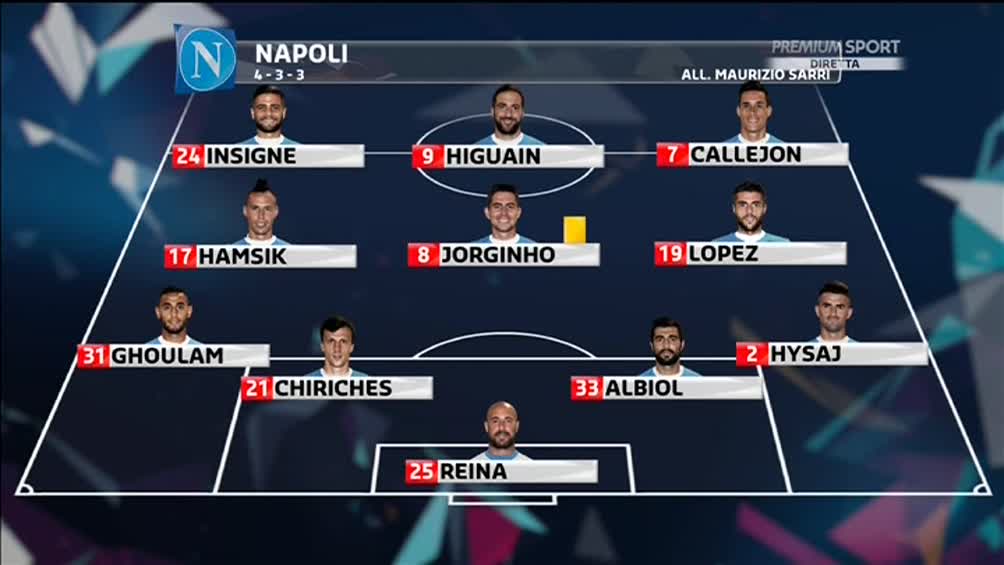 Rojadirecta NAPOLI-Palermo Streaming DIRETTA LIVE Serie A.