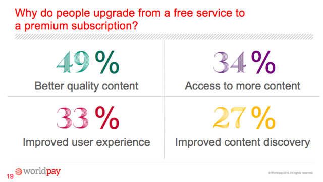 Zuora's tweet photo. Why do people upgrade from free to premium subscriptions? https://t.co/d6aBXFL3WL #SubscriptionEconomy #Subscribed15 https://t.co/HI19w95yIN