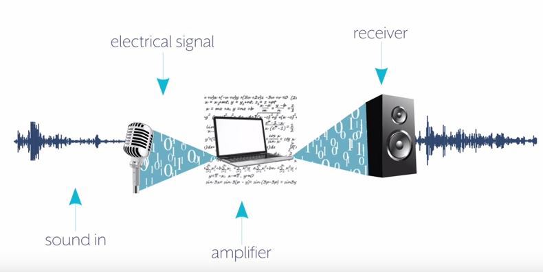 AdvancedHAC626's tweet image. Just like other communications technologies, hearing aid technology is rapidly... sluri.us/dnevnhqfu