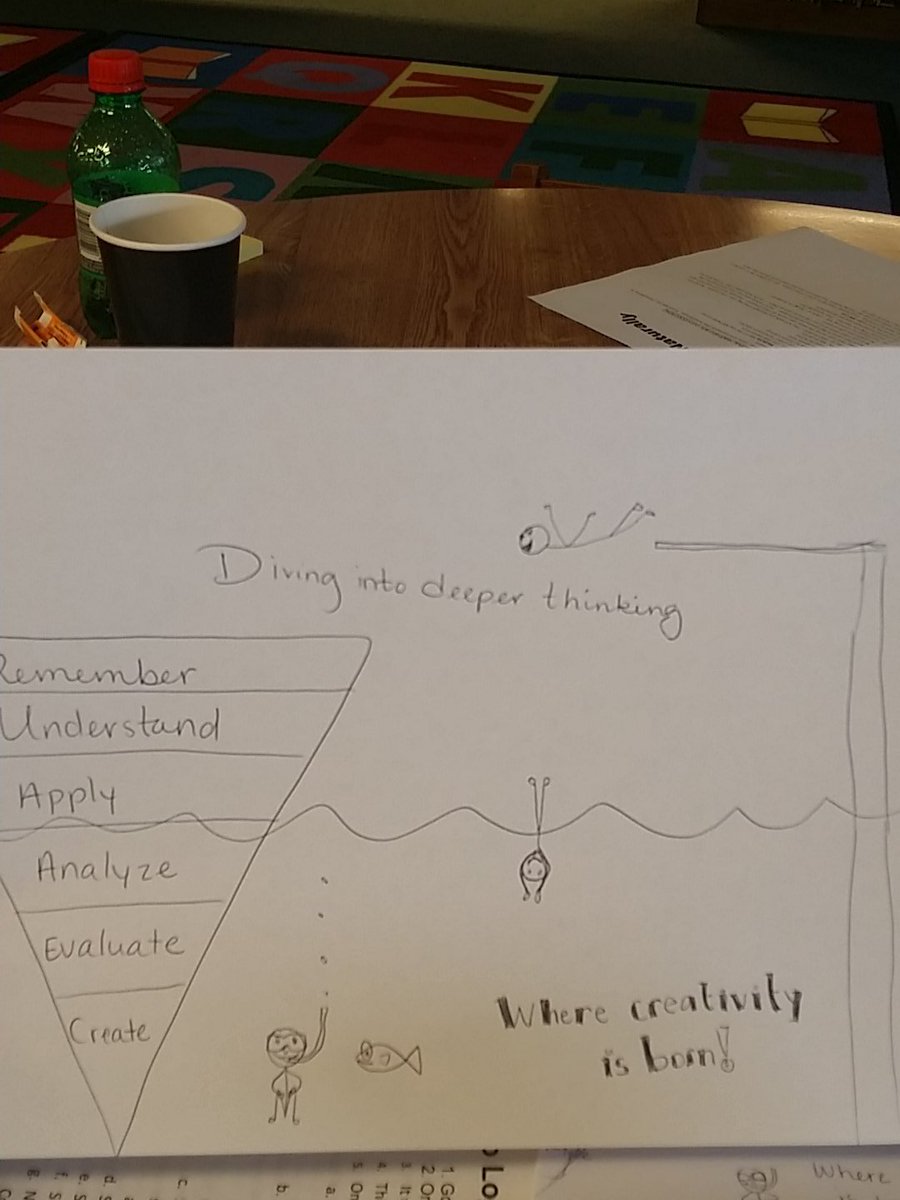 ladyjcreates's tweet photo. @mentoringminds
#definecriticalthinking https://t.co/35o57g5GP2